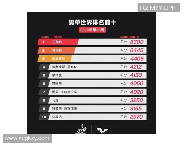 广州乒乓球队在总决赛积分榜中以53分稳居第一名展现强劲实力